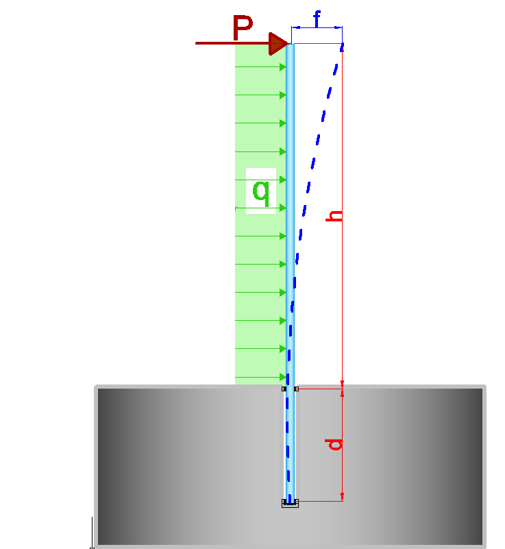 Glass balustrade Architectural Glass Calculator